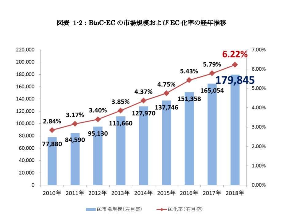 亚马逊日本站有什么机会（日本站全方位解析）