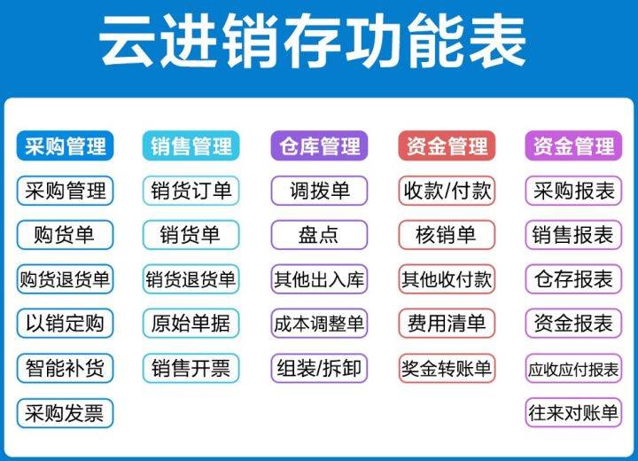 国内好的进销存软件有哪些（10家口碑厂家分享）