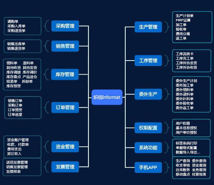 国内好的进销存软件有哪些（10家口碑厂家分享）