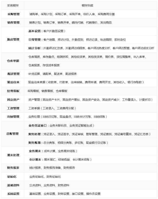 国内好的进销存软件有哪些（10家口碑厂家分享）