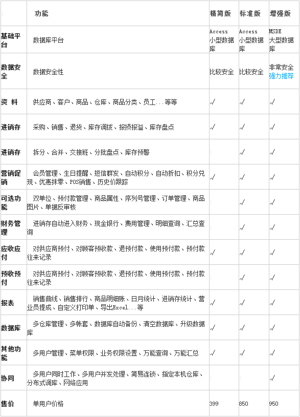 国内好的进销存软件有哪些（10家口碑厂家分享）