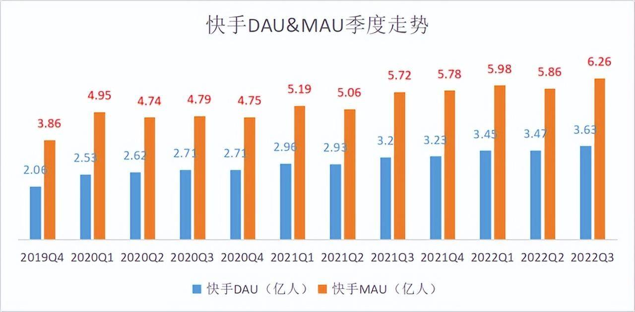 快手电商平台详细分析（快手电商是做什么的）