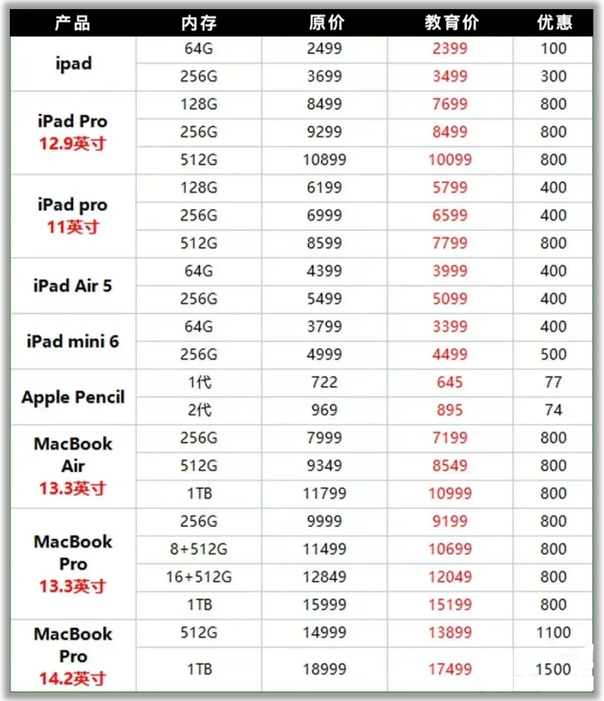 022年苹果教育优惠便宜多少（苹果教育优惠价格一览表）"
