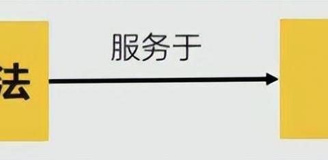 整合营销传播是什么（整合营销传播名词解释）