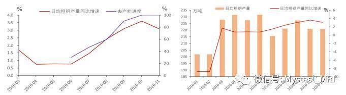 钢铁行业如何解决去产能困境（去产能与增产量的探讨）