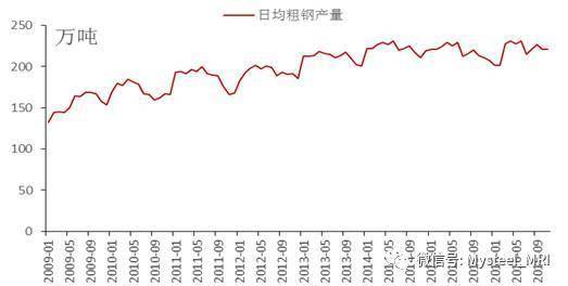 钢铁行业如何解决去产能困境（去产能与增产量的探讨）