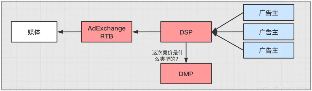 dmp是什么意思啊（dmp数据管理平台是什么）