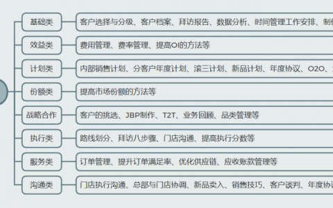 ka是什么职位（怎样做好KA）