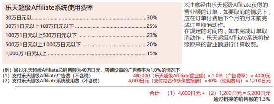 日本乐天如何入驻（分享详细的收费标准）