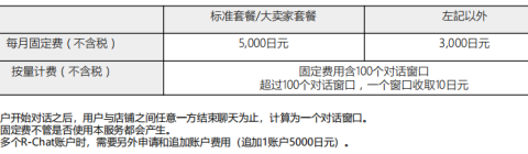 日本乐天如何入驻（分享详细的收费标准）