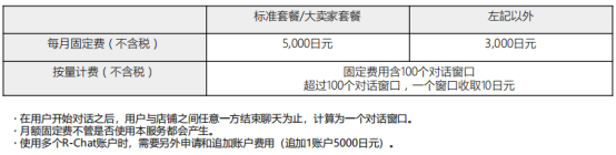 日本乐天如何入驻（分享详细的收费标准）