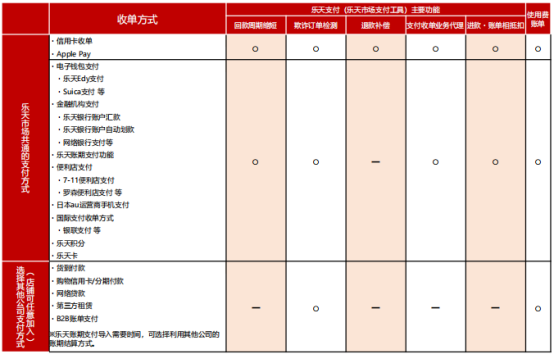 日本乐天如何入驻（分享详细的收费标准）