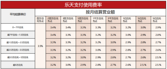 日本乐天如何入驻（分享详细的收费标准）