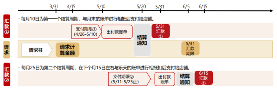 日本乐天如何入驻（分享详细的收费标准）