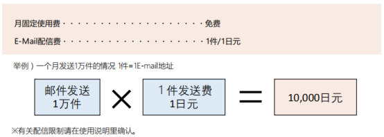 日本乐天如何入驻（分享详细的收费标准）