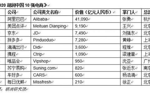 中国十大电商公司排名（中国电商企业排名）