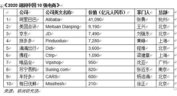 中国十大电商公司排名（中国电商企业排名）