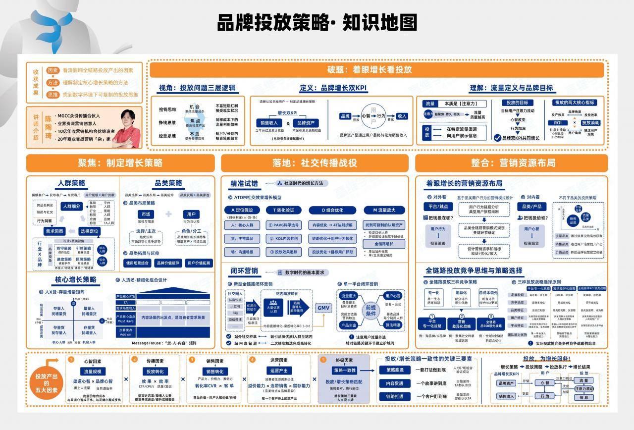 小红书投放的考核指标有哪些（两大维度指标讲解）