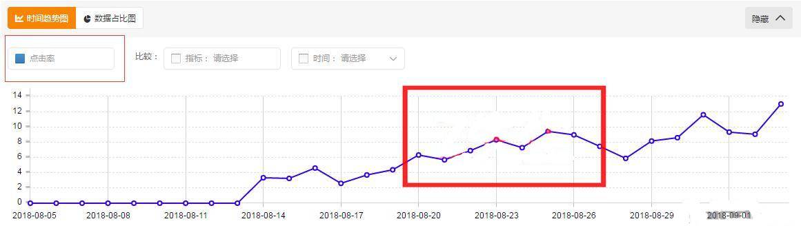 电商投产是什么意思（投产比怎么计算）