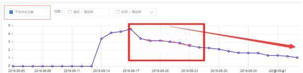 电商投产是什么意思（投产比怎么计算）