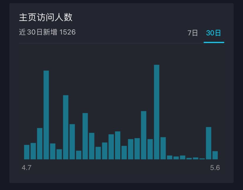 做抖音怎么看数据（教你5W分析法）