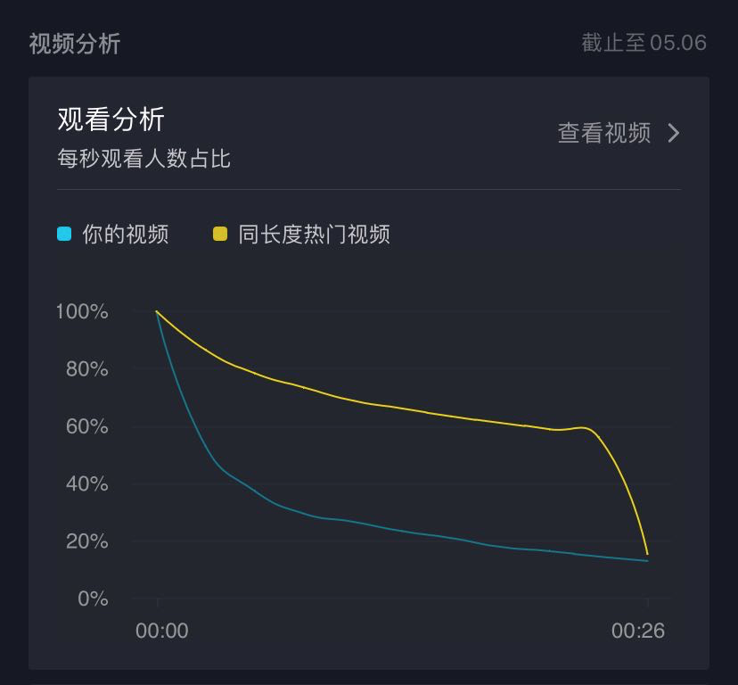 做抖音怎么看数据（教你5W分析法）