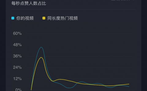 做抖音怎么看数据（教你5W分析法）