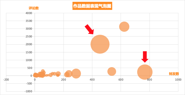 做抖音怎么看数据（教你5W分析法）