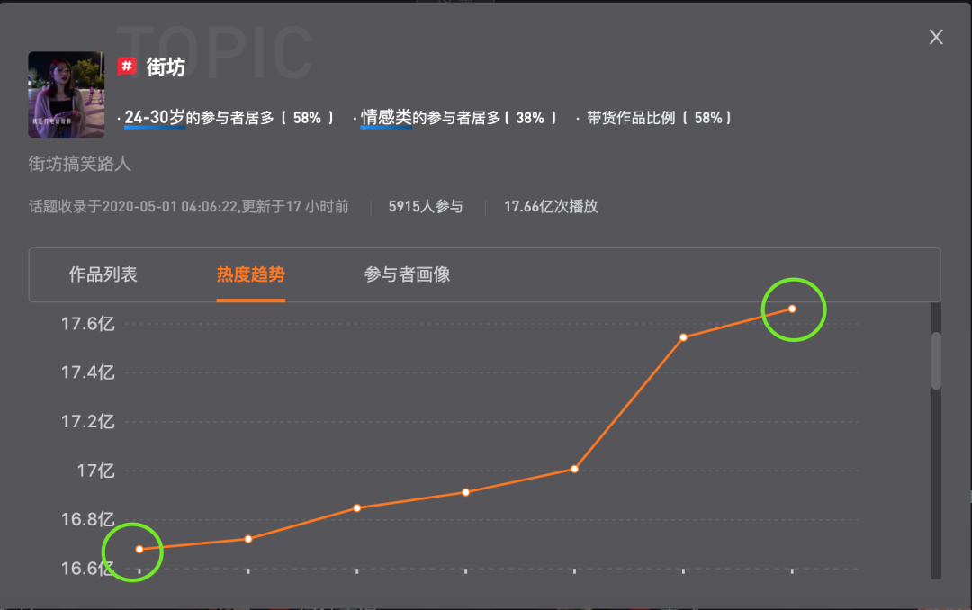 做抖音怎么看数据（教你5W分析法）