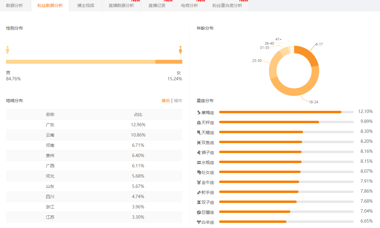 快手如何上热门（上热门的方法解析）