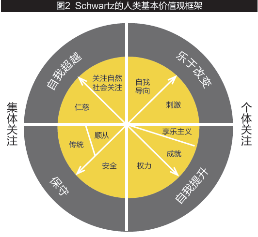 品牌价值观是什么（品牌核心价值观大全）