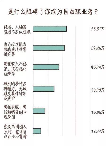 自由职业是什么意思解释（哪些职业属于自由职业者）