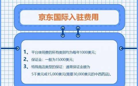 京东开店流程及费用2023（京东开店铺需要多少钱）