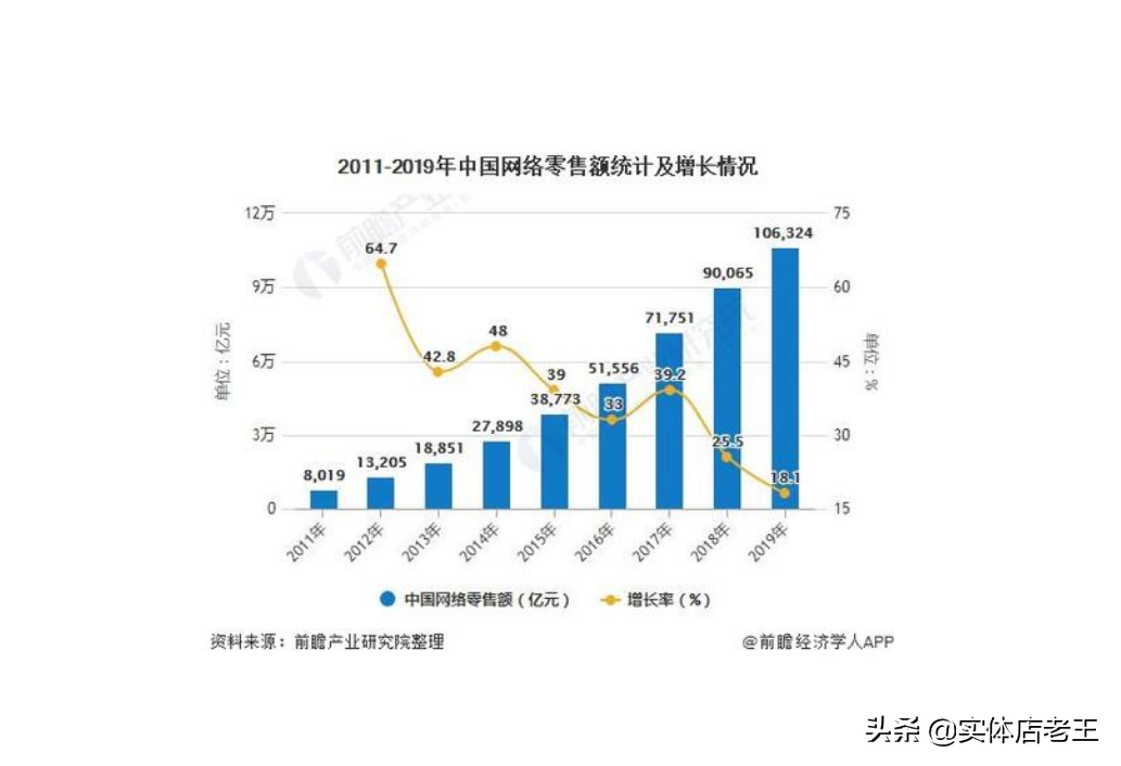 电商的未来之路该怎么走（谈谈电商的前世今生）