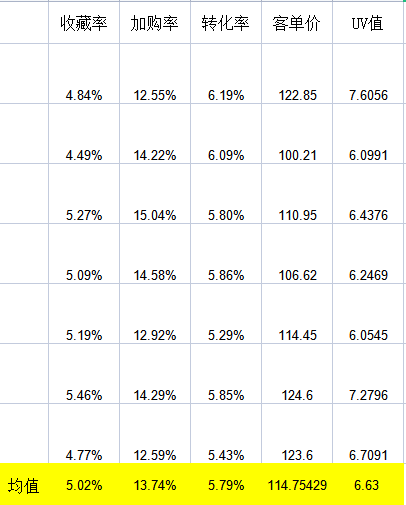 人工干预单如何起流量（分析补流量的作用）