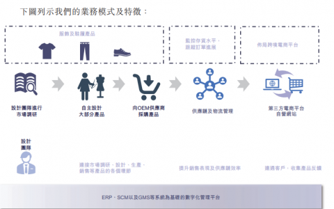 跨境服装电商如何突围（分析子不语的竞争优势）