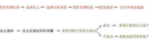 淘宝直播佣金怎么算（淘宝直播佣金计算公式是什么）