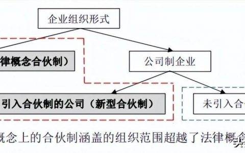 阿里巴巴合伙人制度优缺点（合伙人模式的利弊）