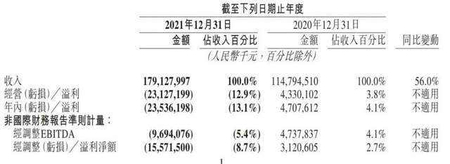 什么是前置仓模式（解析美团发展的难题）