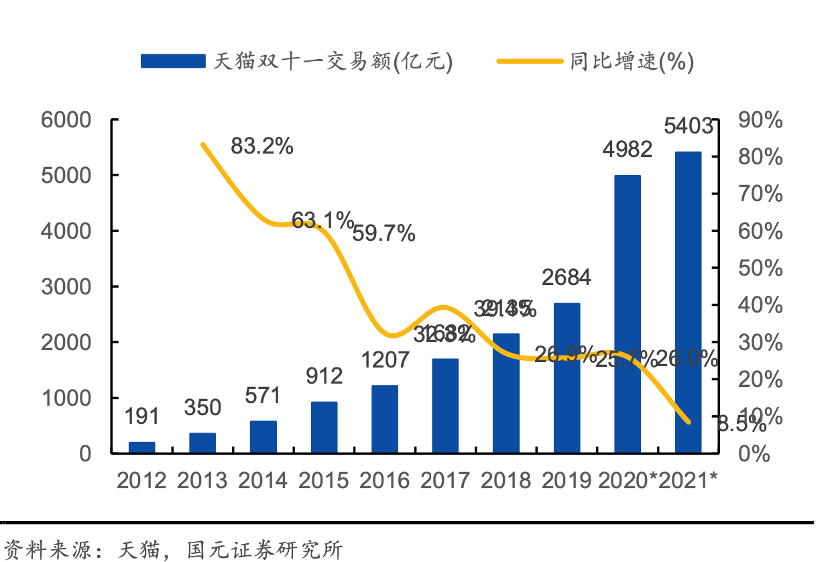 电商价格战的原因是什么（同行打价格战怎样应对）