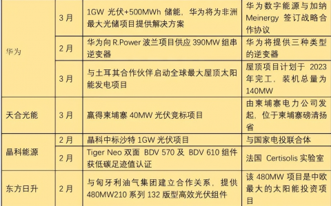 新能源行业的就业方向是什么（讲解新能源的就业渠道）