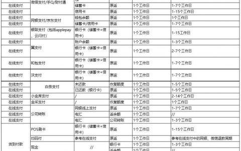 京东换货流程详解（京东换货需要几天）