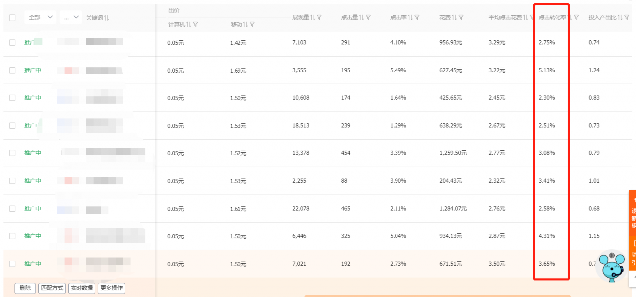 直通车投产比为何不稳定（分析影响不稳定的因素）