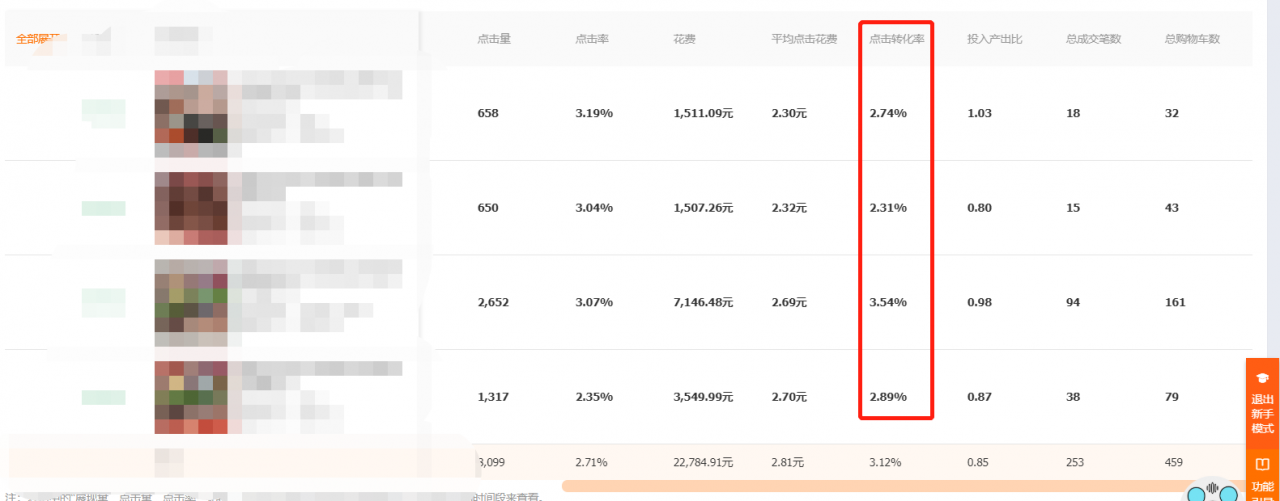 直通车投产比为何不稳定（分析影响不稳定的因素）