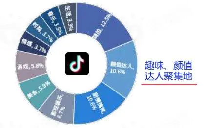 中国社交媒体有哪些app（中国主流社交媒体定位分析）