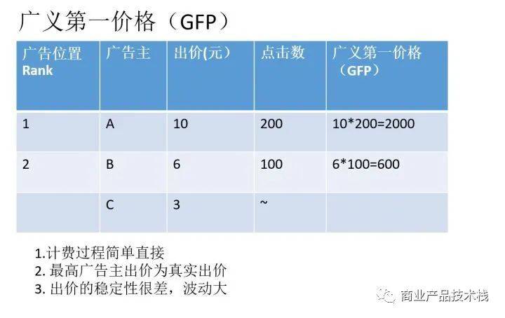 RTB的计费模式是什么（实时竞价的计费方式讲解）