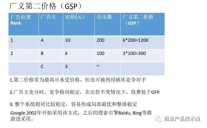 RTB的计费模式是什么（实时竞价的计费方式讲解）