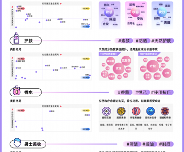 2023美妆行业发展前景如何（美妆行业发展前景分析）