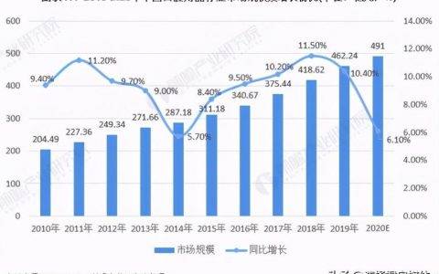 日化是什么（分析中国日化行业的发展）