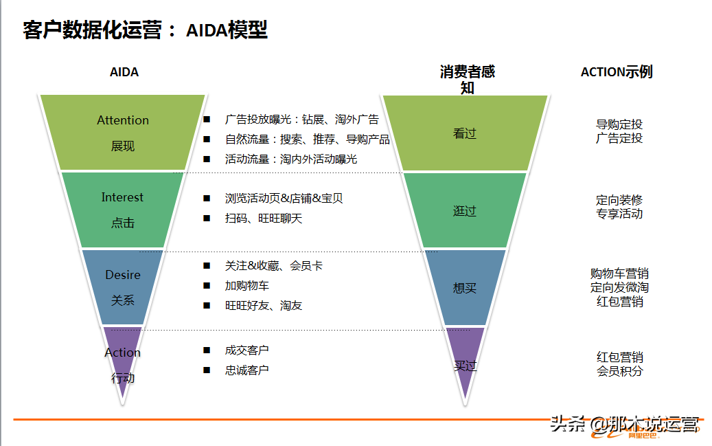 如何能快速沉淀粉丝（教你五步做好CRM）